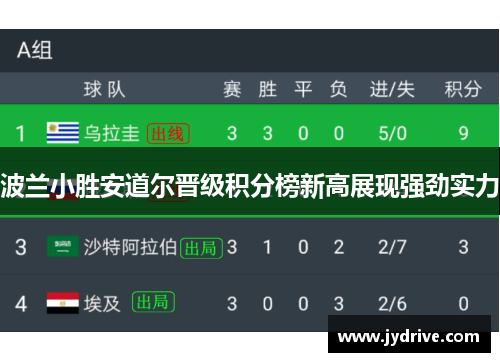 波兰小胜安道尔晋级积分榜新高展现强劲实力 波兰小胜安道尔晋级积分榜新高展现强劲实力